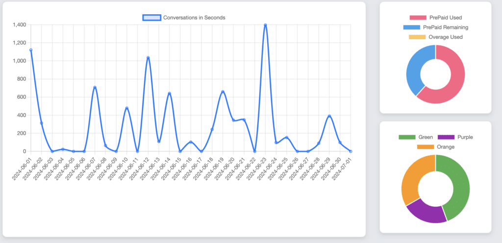 Billing DAshboard